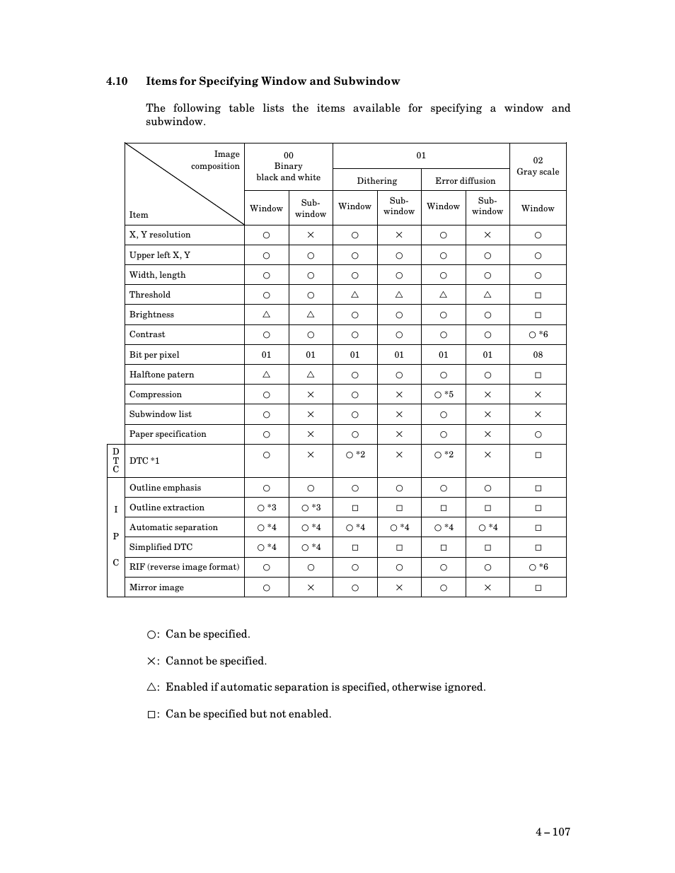 10 items for specifying window and subwindow, Items for specifying window and subwindow, Items for specifying window and subwindows | FUJITSU M3097G User Manual | Page 132 / 163