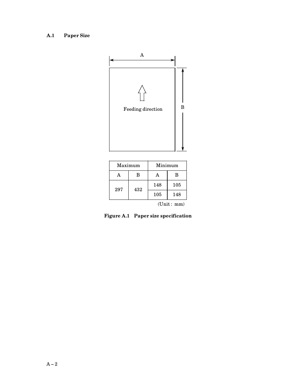 A.1 paper size, Paper size, A $ 2 | FUJITSU M3097G User Manual | Page 135 / 163