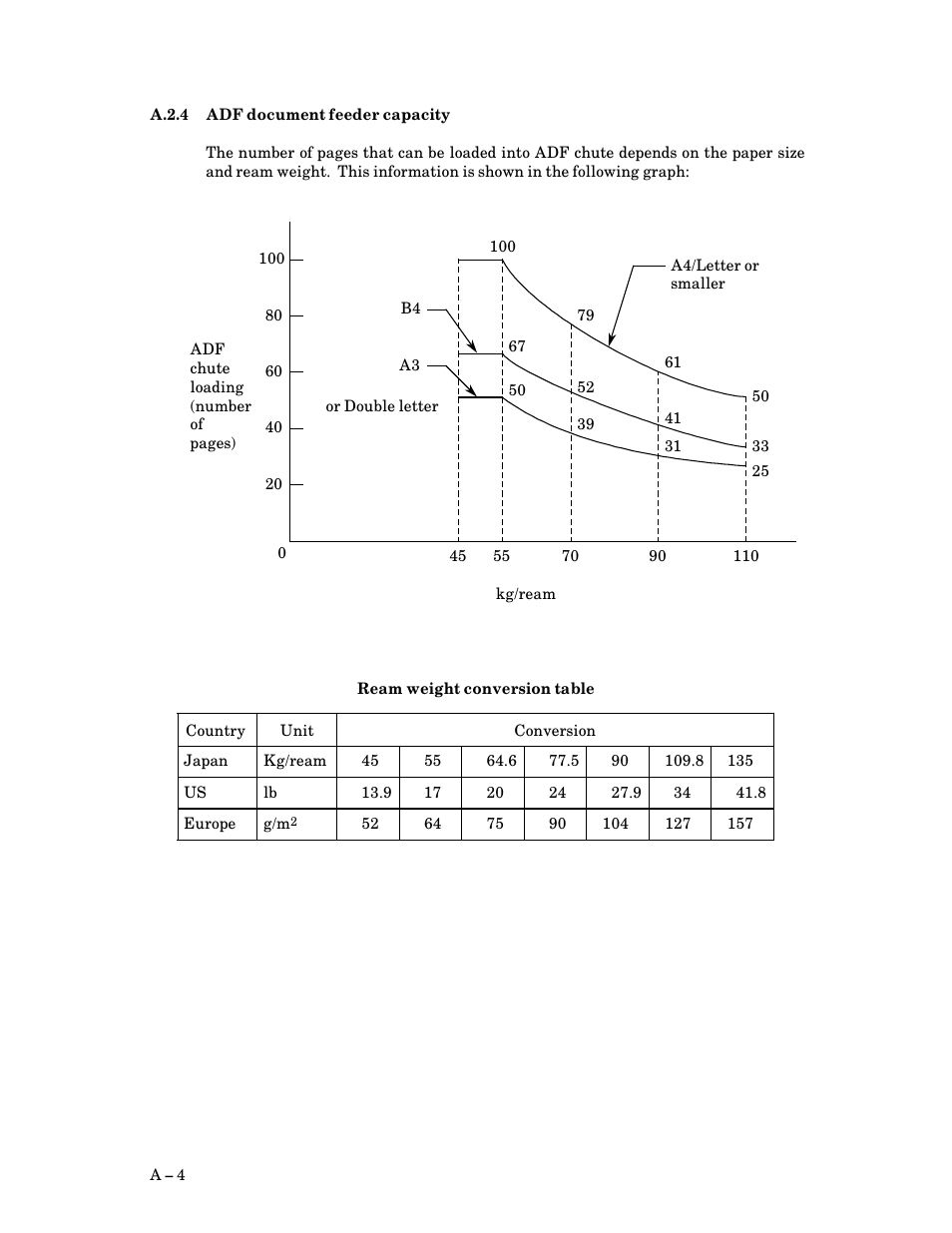 A.2.4 adf document feeder capacity, A.2.4, Adf document feeder capacity | A $ 4 | FUJITSU M3097G User Manual | Page 137 / 163