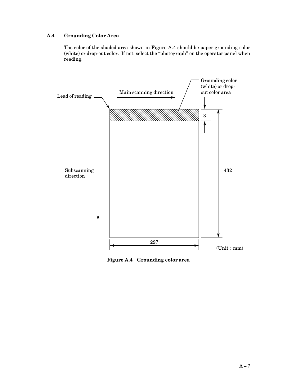 A.4 grounding color area, Grounding color area, A $ 7 | FUJITSU M3097G User Manual | Page 140 / 163