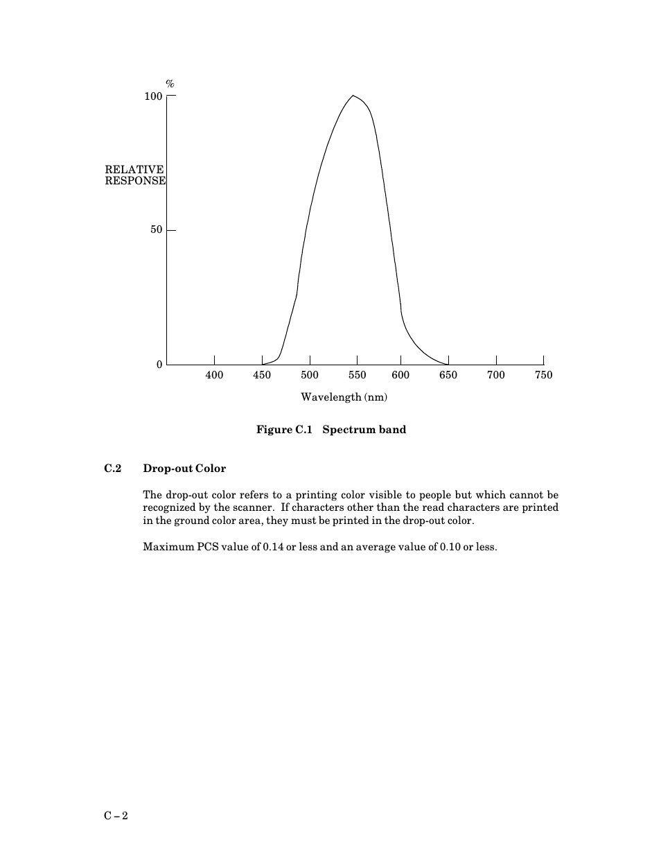 C.2 drop- out color, Drop>out color, C $ 2 | FUJITSU M3097G User Manual | Page 145 / 163