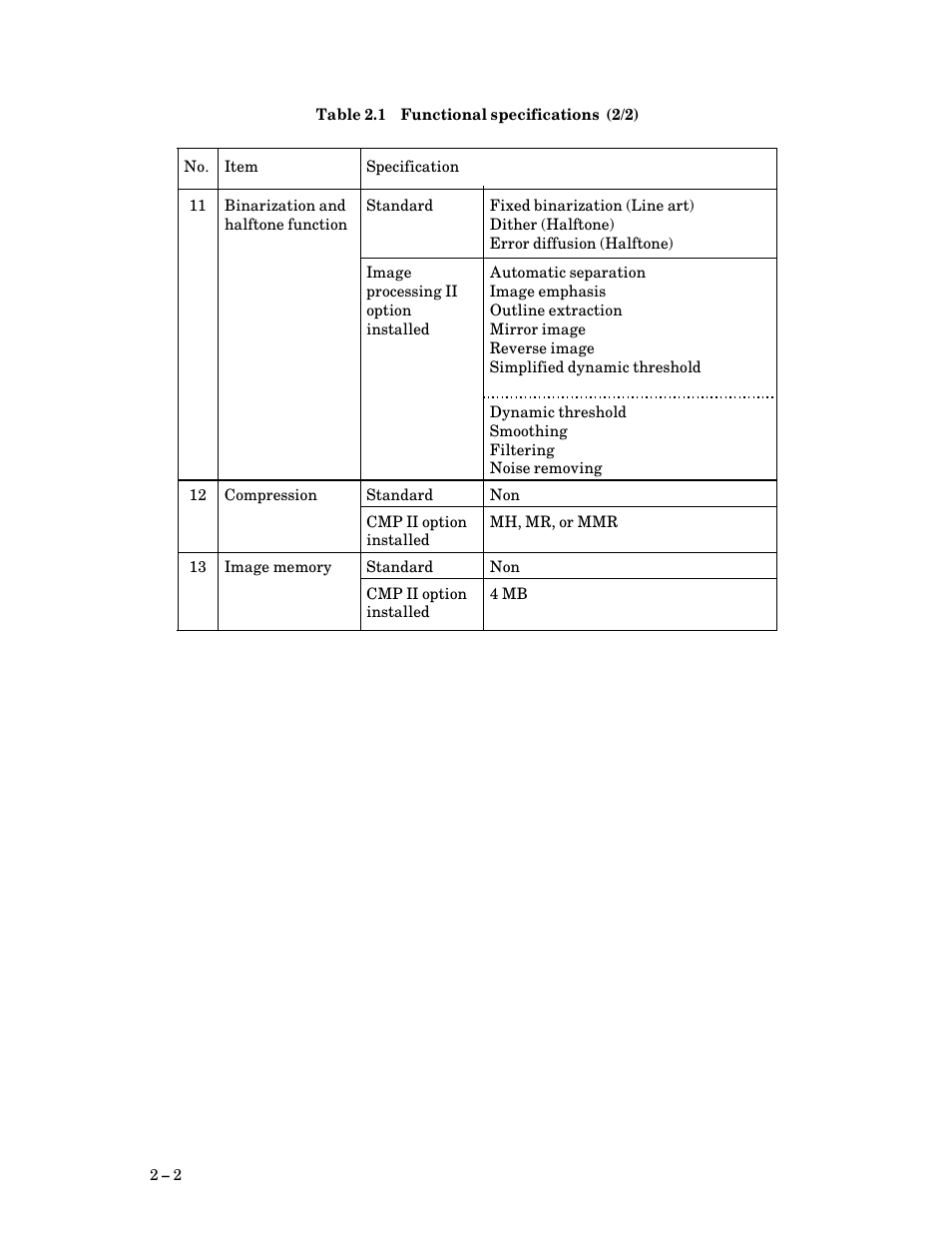 FUJITSU M3097G User Manual | Page 17 / 163