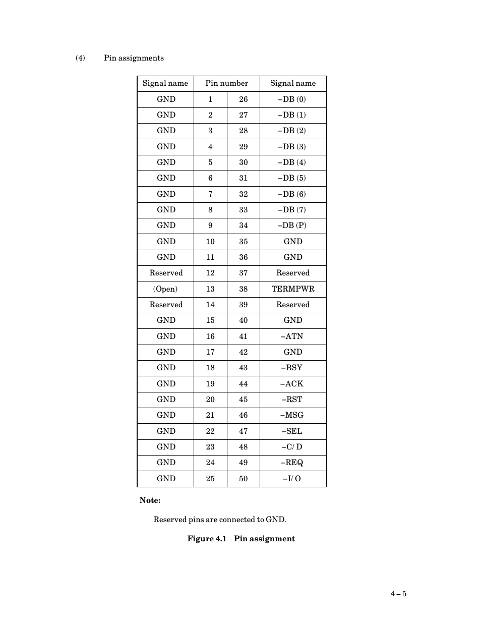 Pin assignment $ 5 | FUJITSU M3097G User Manual | Page 30 / 163