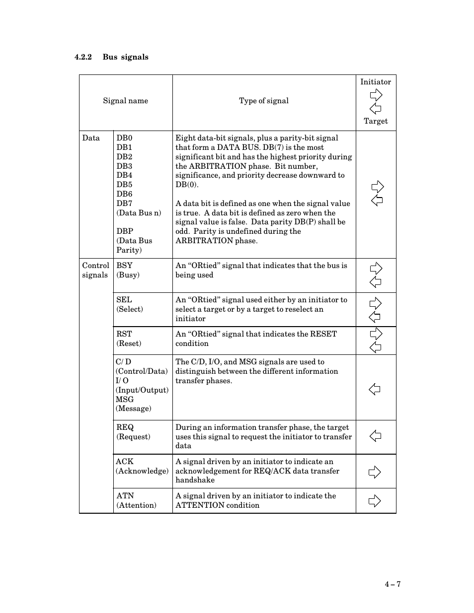 2 bus signals, Bus signals | FUJITSU M3097G User Manual | Page 32 / 163