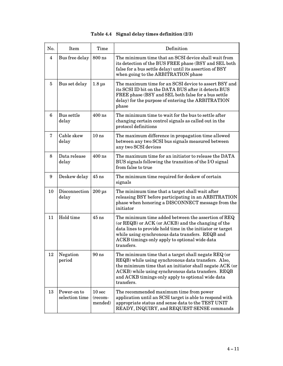 FUJITSU M3097G User Manual | Page 36 / 163