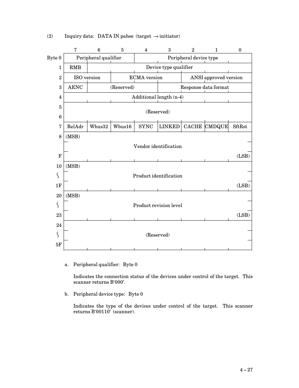 FUJITSU M3097G User Manual | Page 52 / 163