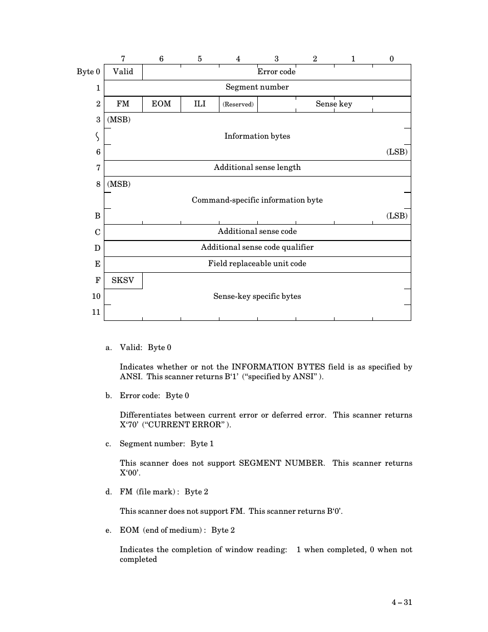 FUJITSU M3097G User Manual | Page 56 / 163