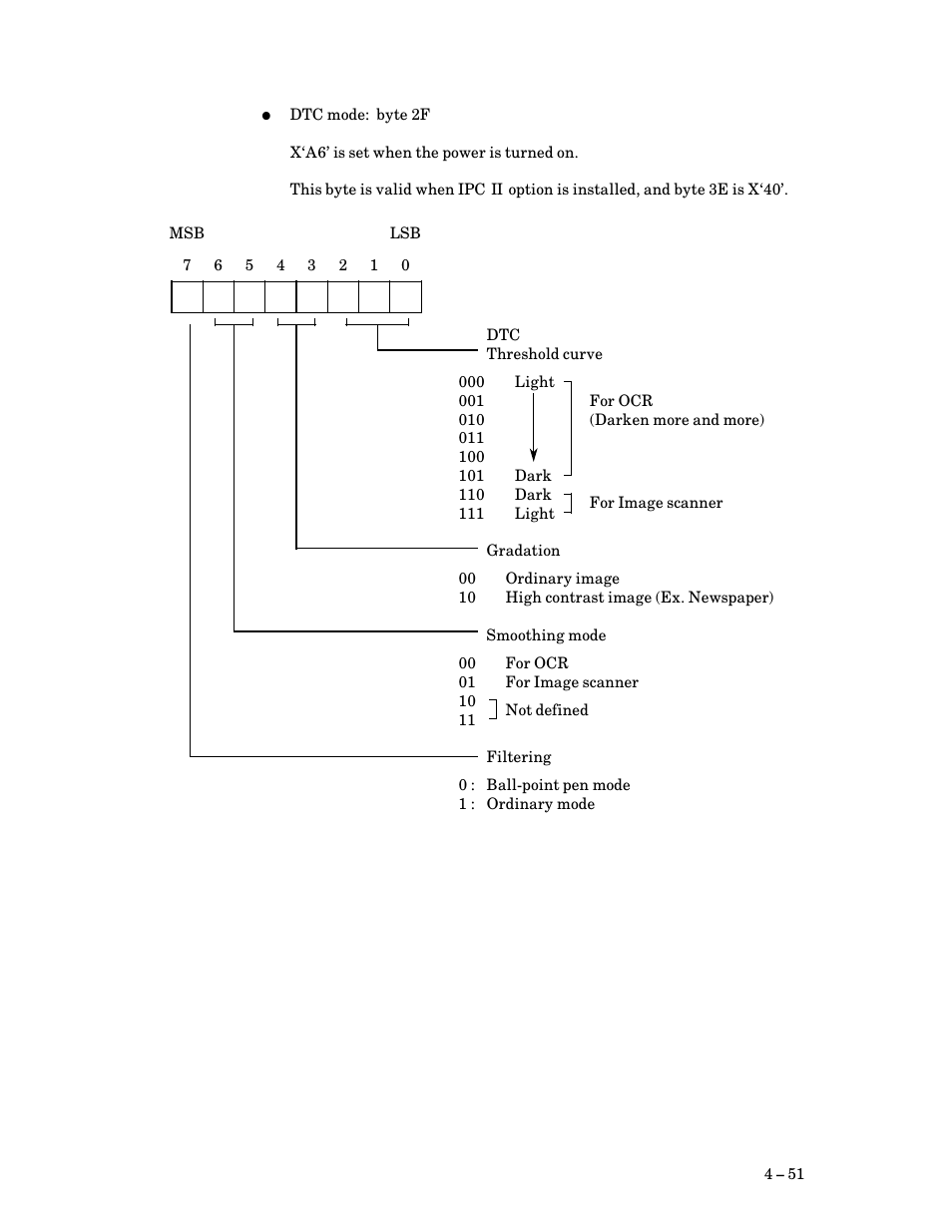 FUJITSU M3097G User Manual | Page 76 / 163