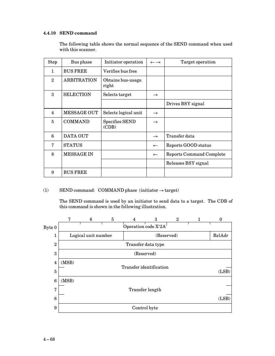 10 send command, Send command | FUJITSU M3097G User Manual | Page 93 / 163