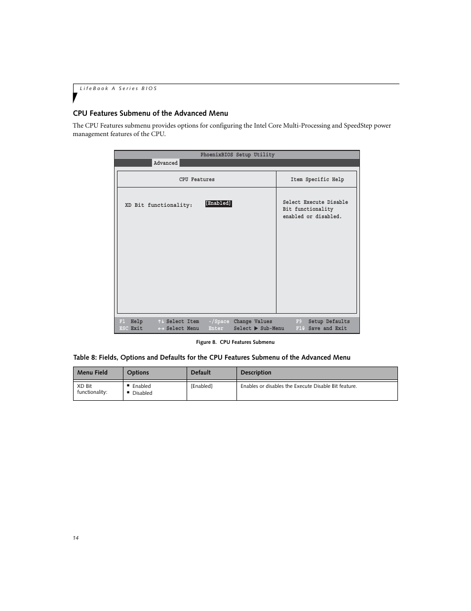 Cpu features submenu of the advanced menu | FUJITSU A6010 User Manual | Page 14 / 26