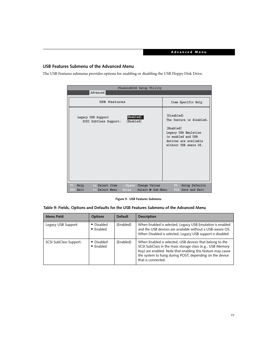 Usb features submenu of the advanced menu | FUJITSU A6010 User Manual | Page 15 / 26