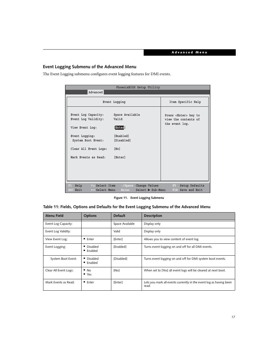 Event logging submenu of the advanced menu | FUJITSU A6010 User Manual | Page 17 / 26