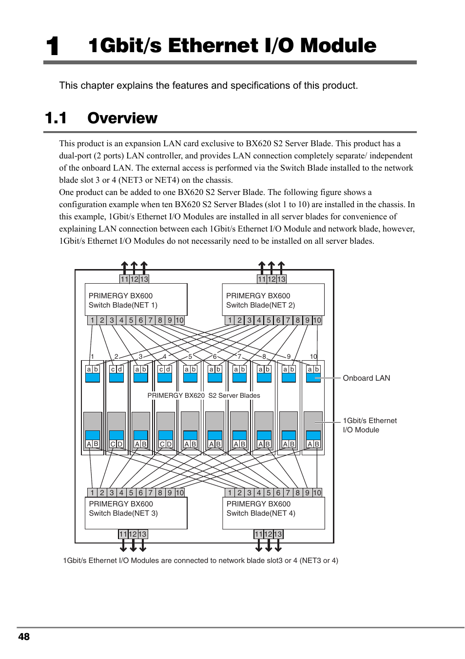 1 1gbit/s ethernet i/o module, 1 overview, Overview | 1gbit/s ethernet i/o module | FUJITSU PG-LND101 User Manual | Page 48 / 80