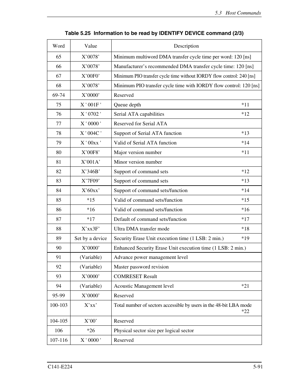 FUJITSU MHV2060BH User Manual | Page 167 / 274
