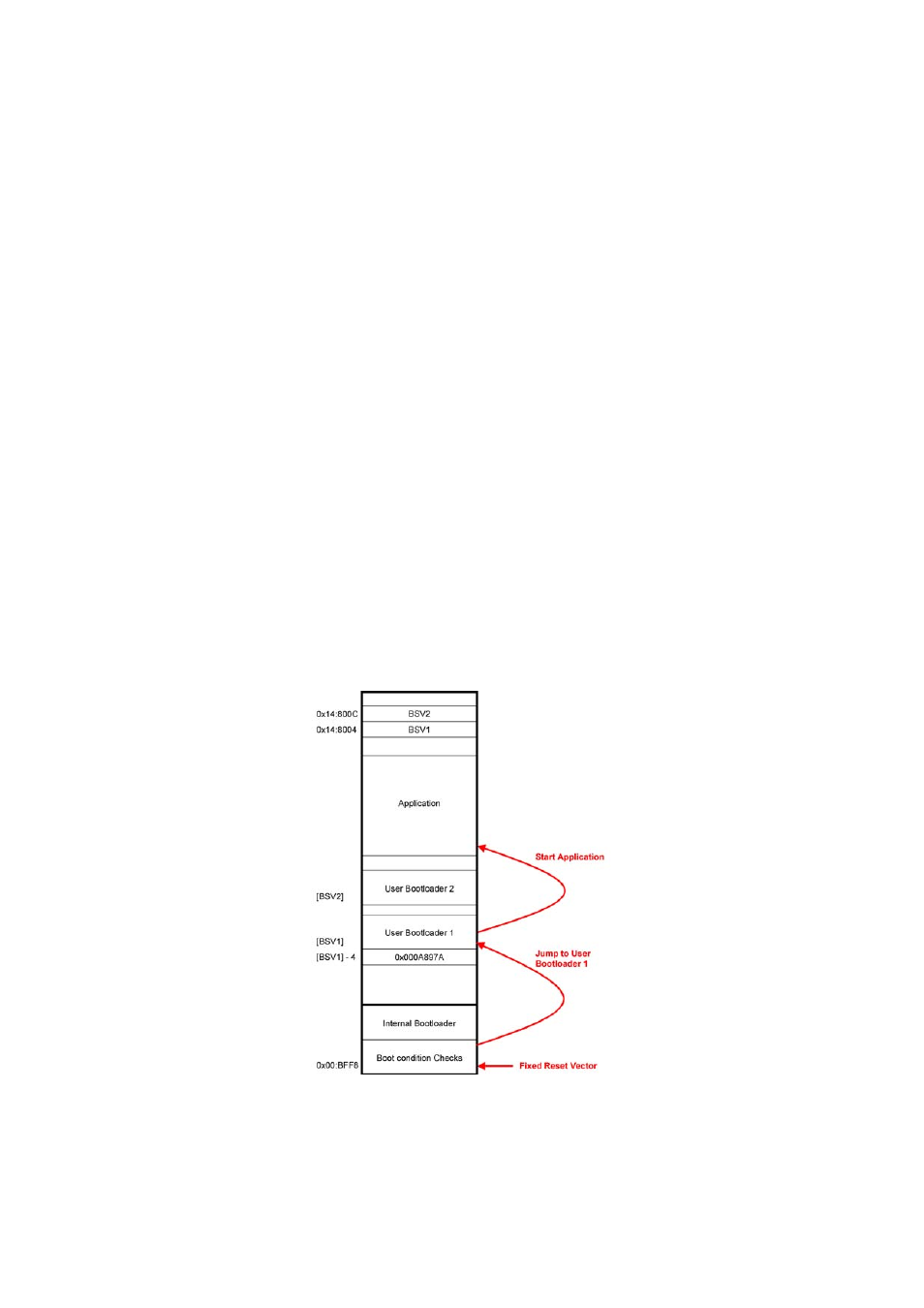 Bootloader update strategy | FUJITSU MB91460 SERIES FR60 User Manual | Page 1006 / 1038