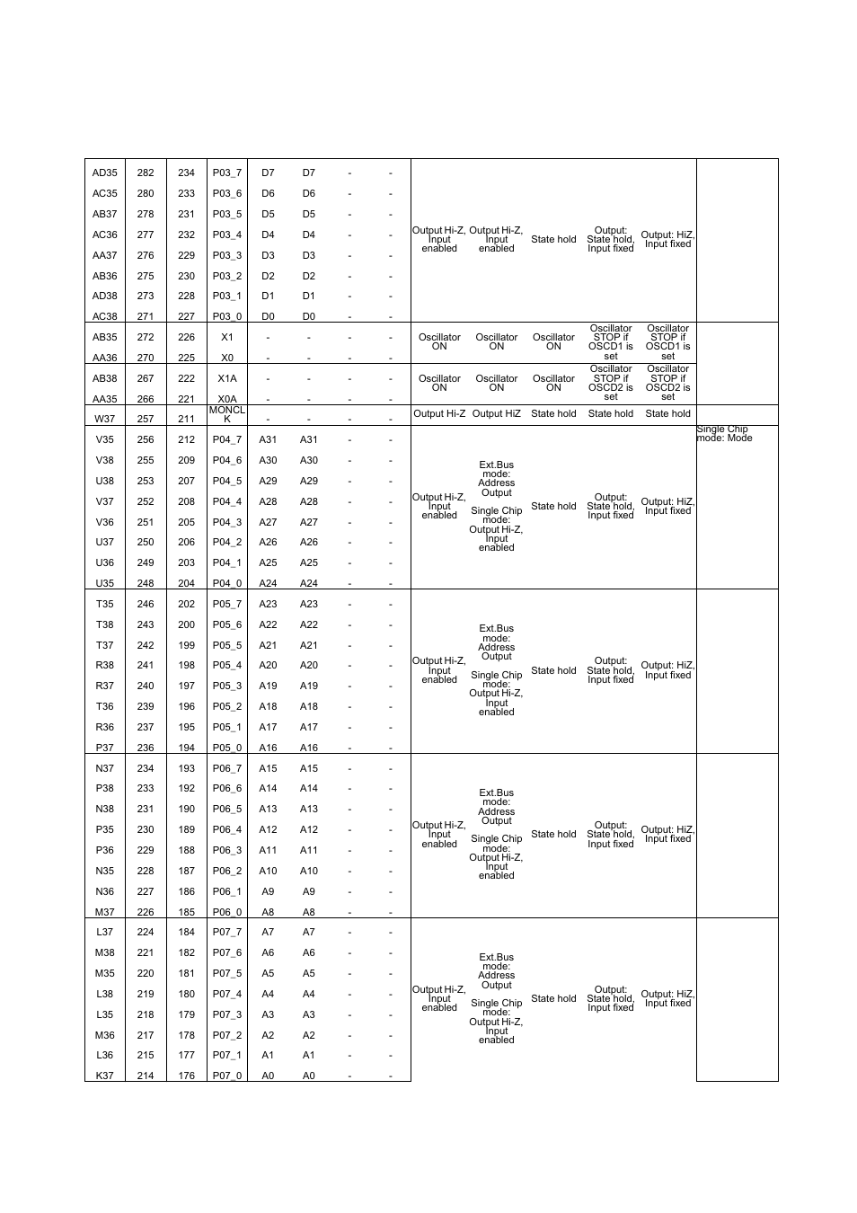 FUJITSU MB91460 SERIES FR60 User Manual | Page 113 / 1038
