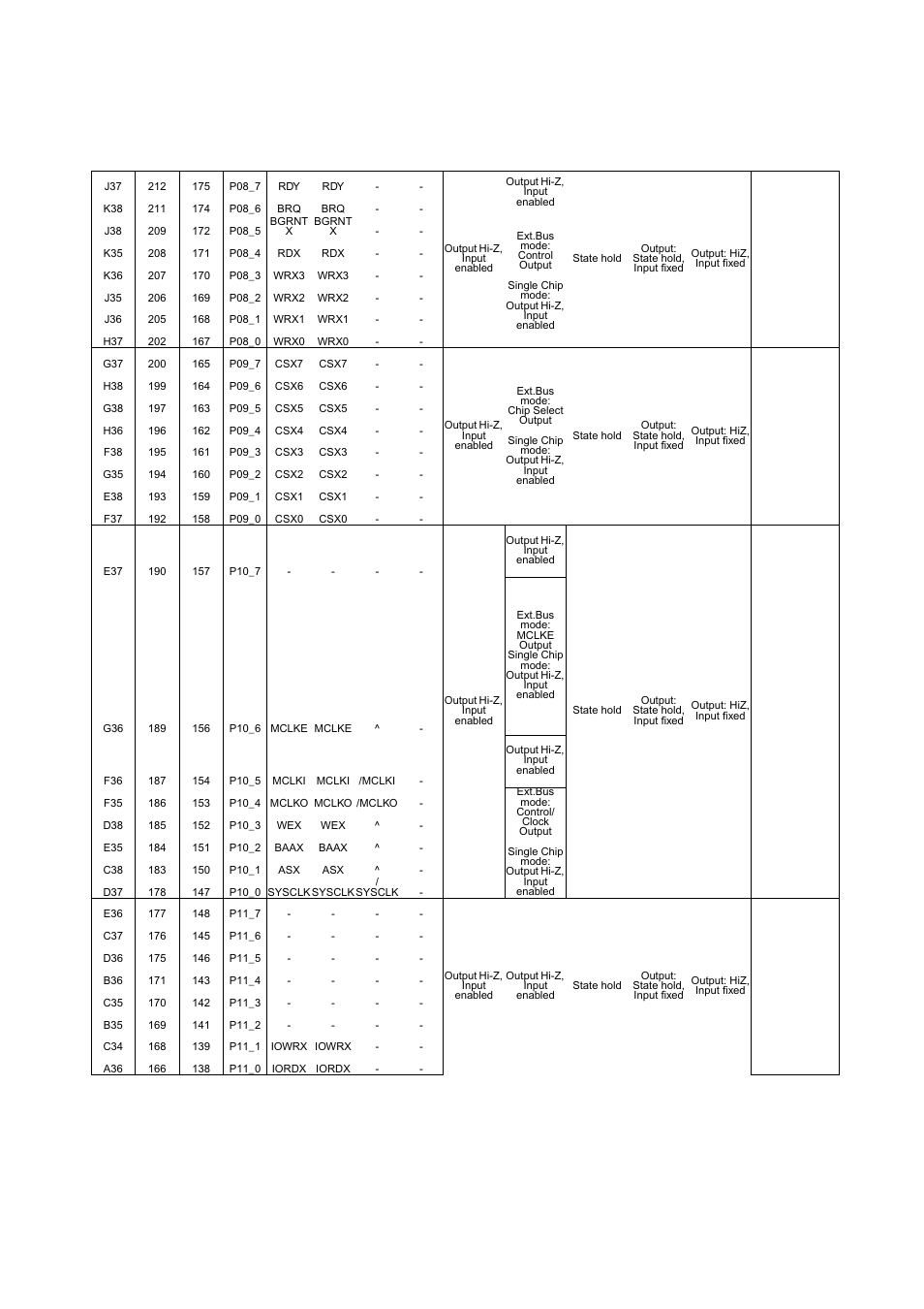 FUJITSU MB91460 SERIES FR60 User Manual | Page 114 / 1038