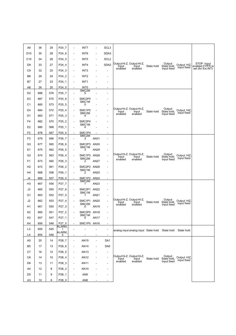 FUJITSU MB91460 SERIES FR60 User Manual | Page 118 / 1038