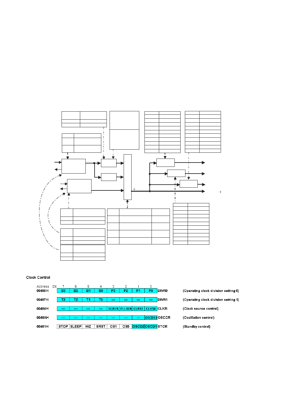 Configuration, Chapter 13 clock control 3.configuration, Selector divider | Pll divider divider | FUJITSU MB91460 SERIES FR60 User Manual | Page 206 / 1038