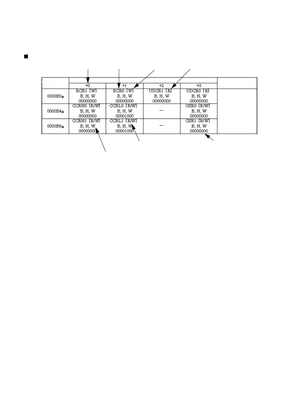 FUJITSU MB91460 SERIES FR60 User Manual | Page 24 / 1038