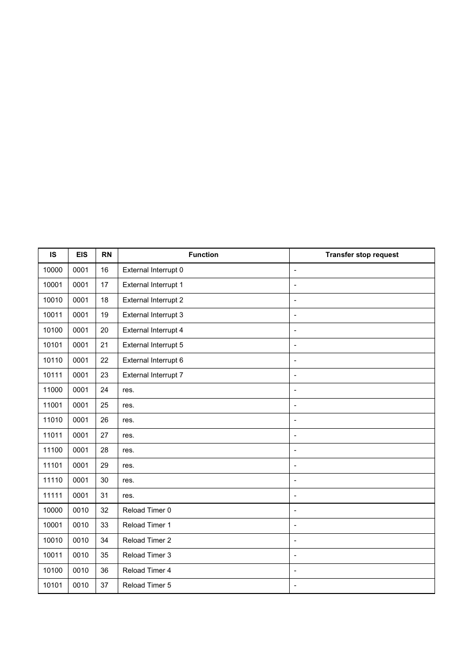 FUJITSU MB91460 SERIES FR60 User Manual | Page 355 / 1038