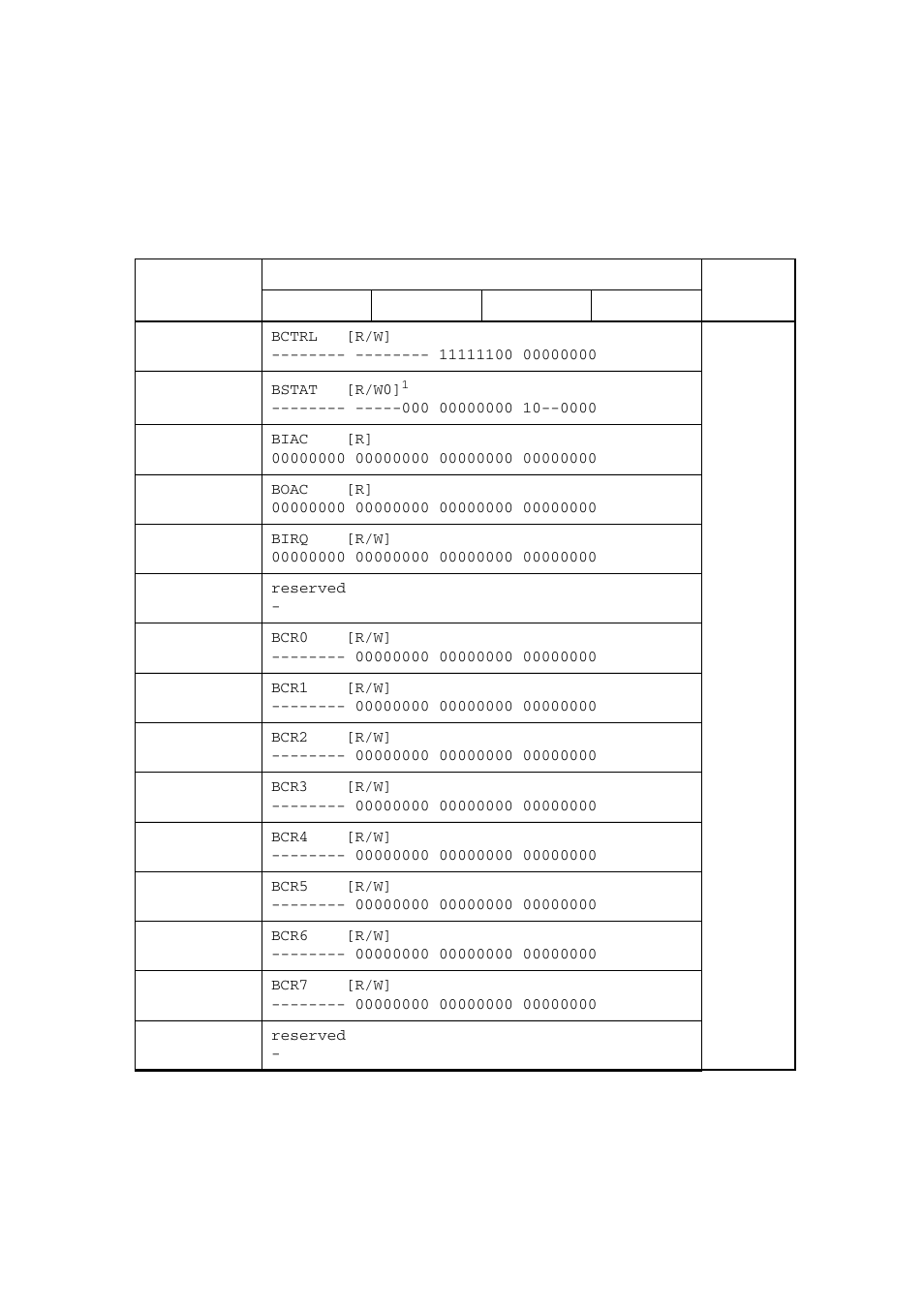 Registers, 1 list of edsu registers, Registers 4.1 list of edsu registers | FUJITSU MB91460 SERIES FR60 User Manual | Page 423 / 1038