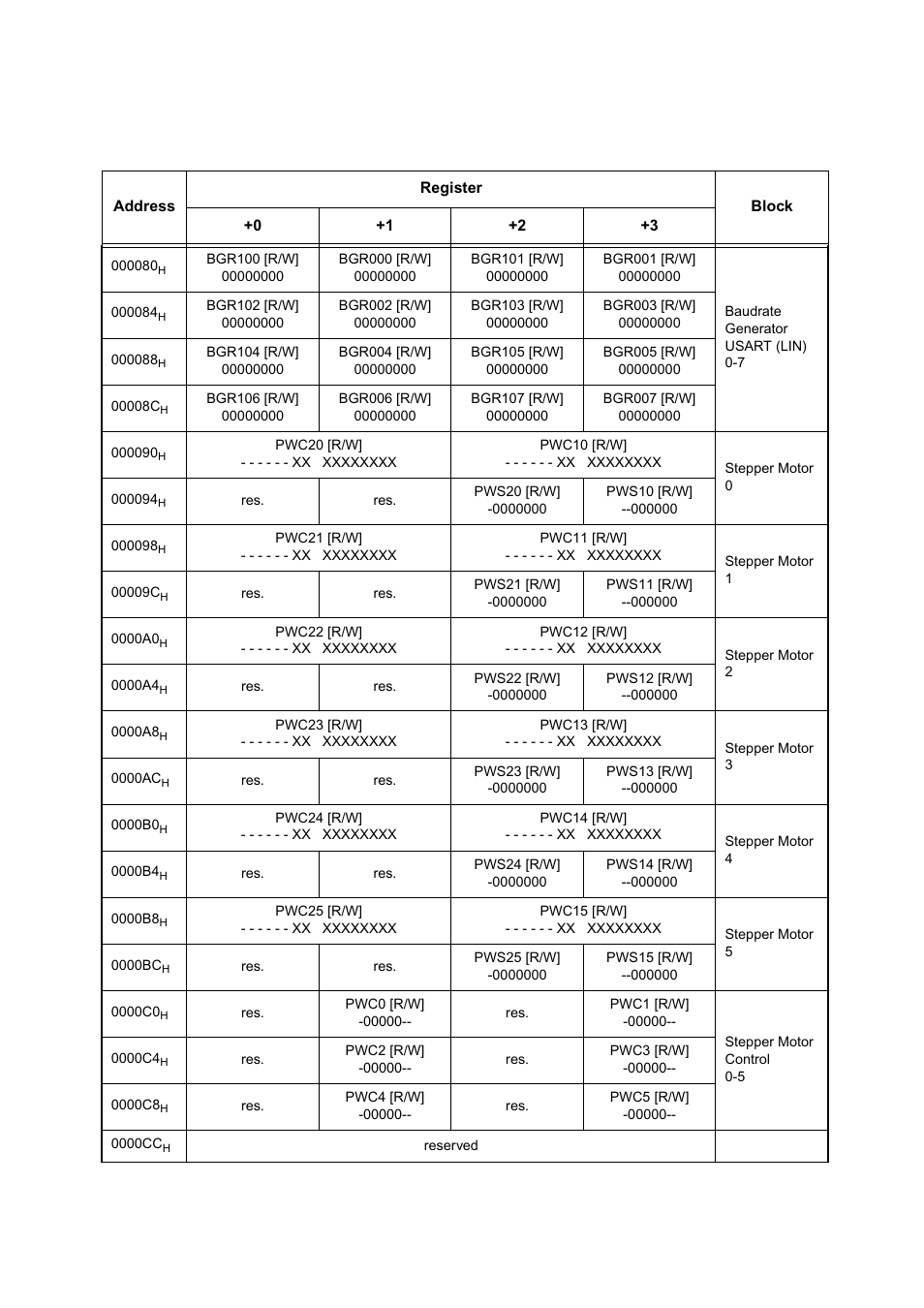 FUJITSU MB91460 SERIES FR60 User Manual | Page 43 / 1038