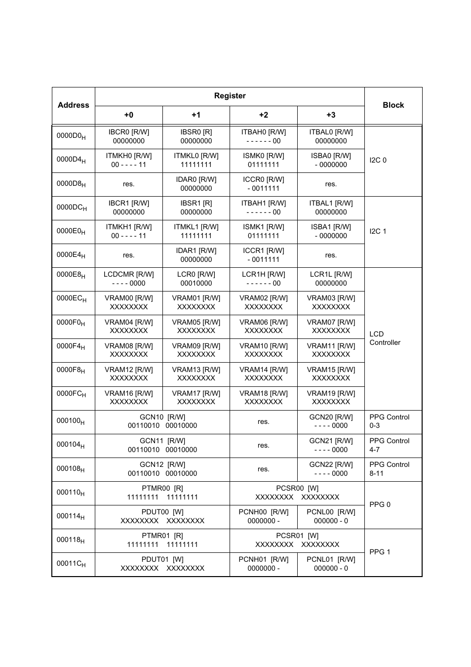 FUJITSU MB91460 SERIES FR60 User Manual | Page 44 / 1038