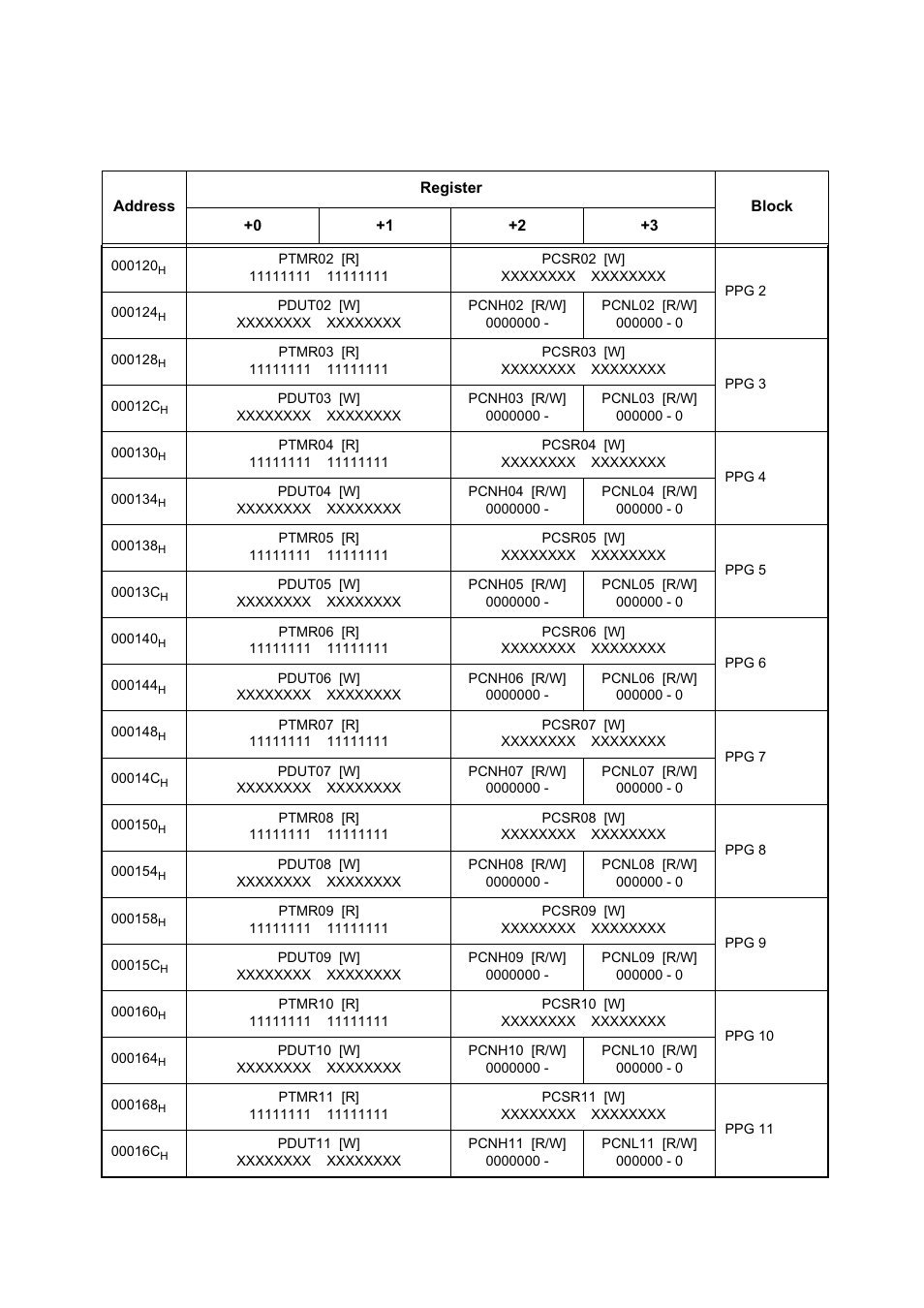 FUJITSU MB91460 SERIES FR60 User Manual | Page 45 / 1038