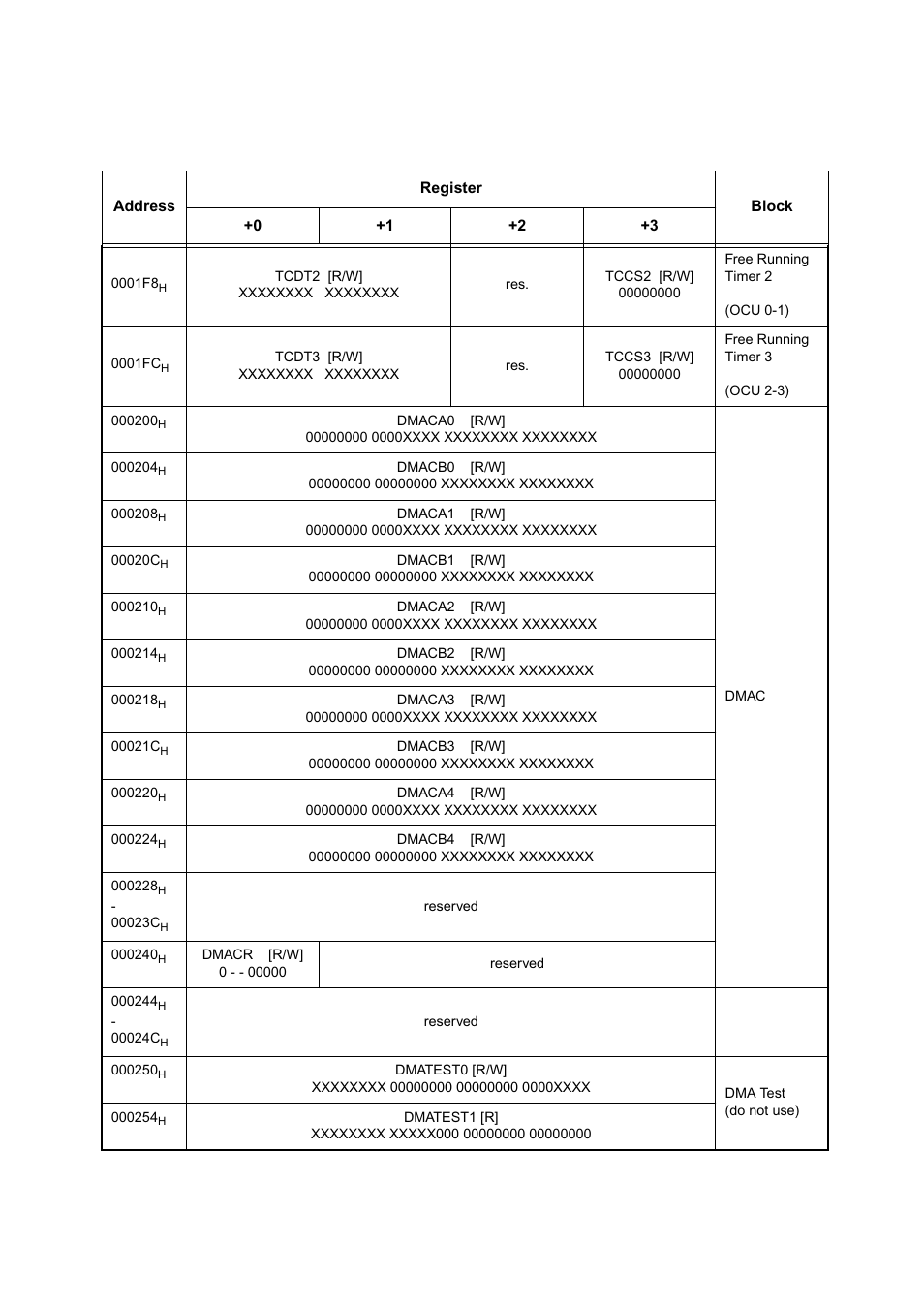 FUJITSU MB91460 SERIES FR60 User Manual | Page 48 / 1038