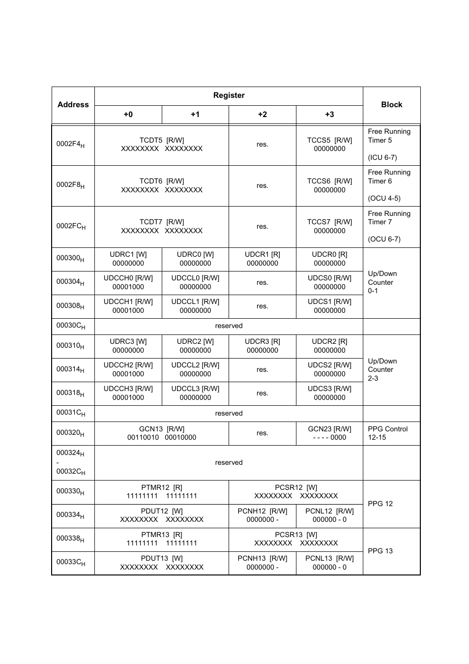 FUJITSU MB91460 SERIES FR60 User Manual | Page 51 / 1038