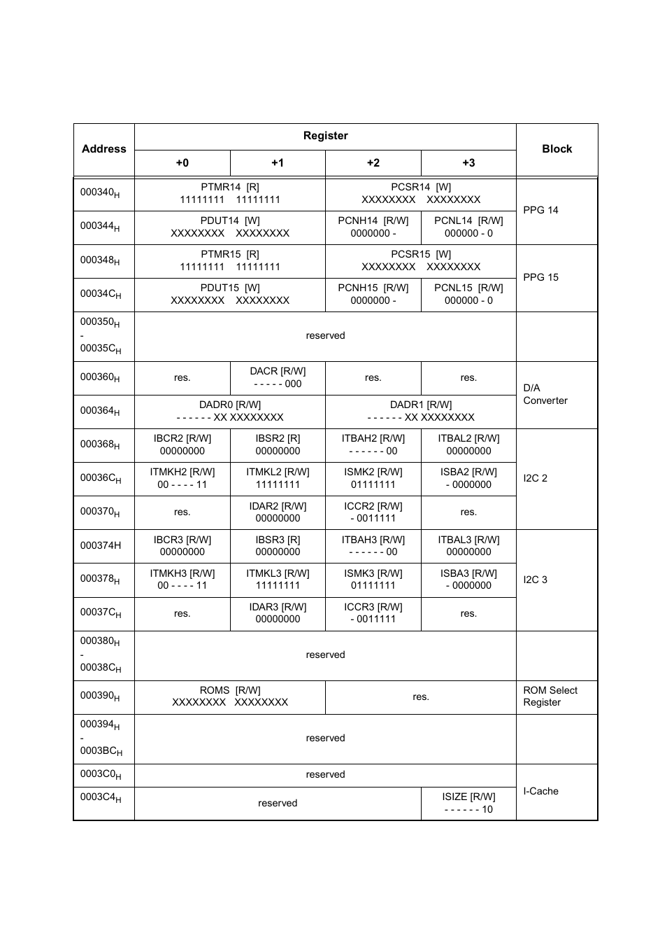 FUJITSU MB91460 SERIES FR60 User Manual | Page 52 / 1038