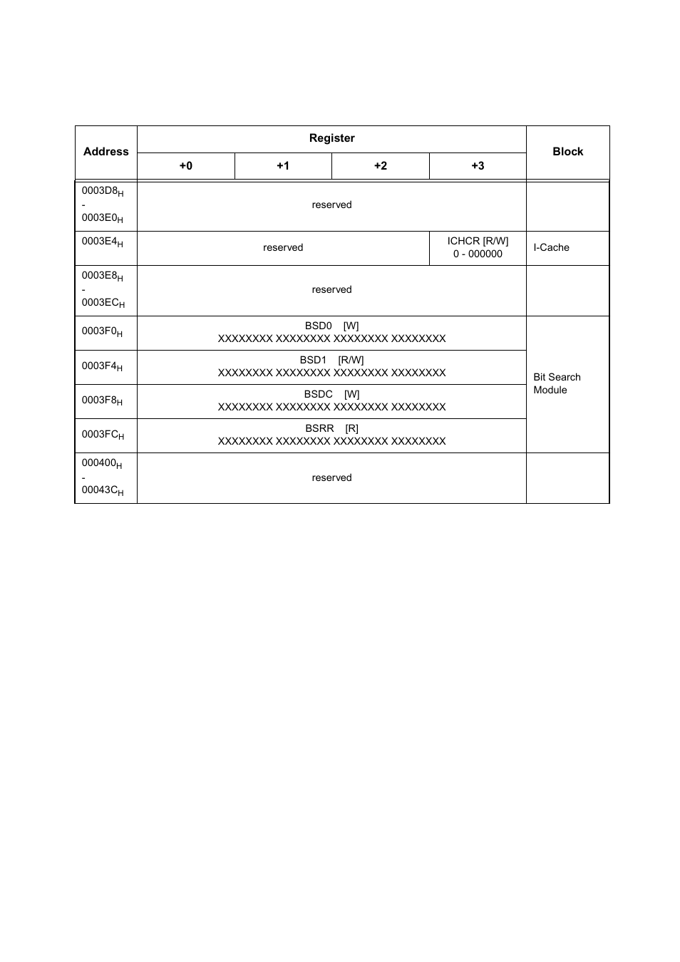 FUJITSU MB91460 SERIES FR60 User Manual | Page 53 / 1038