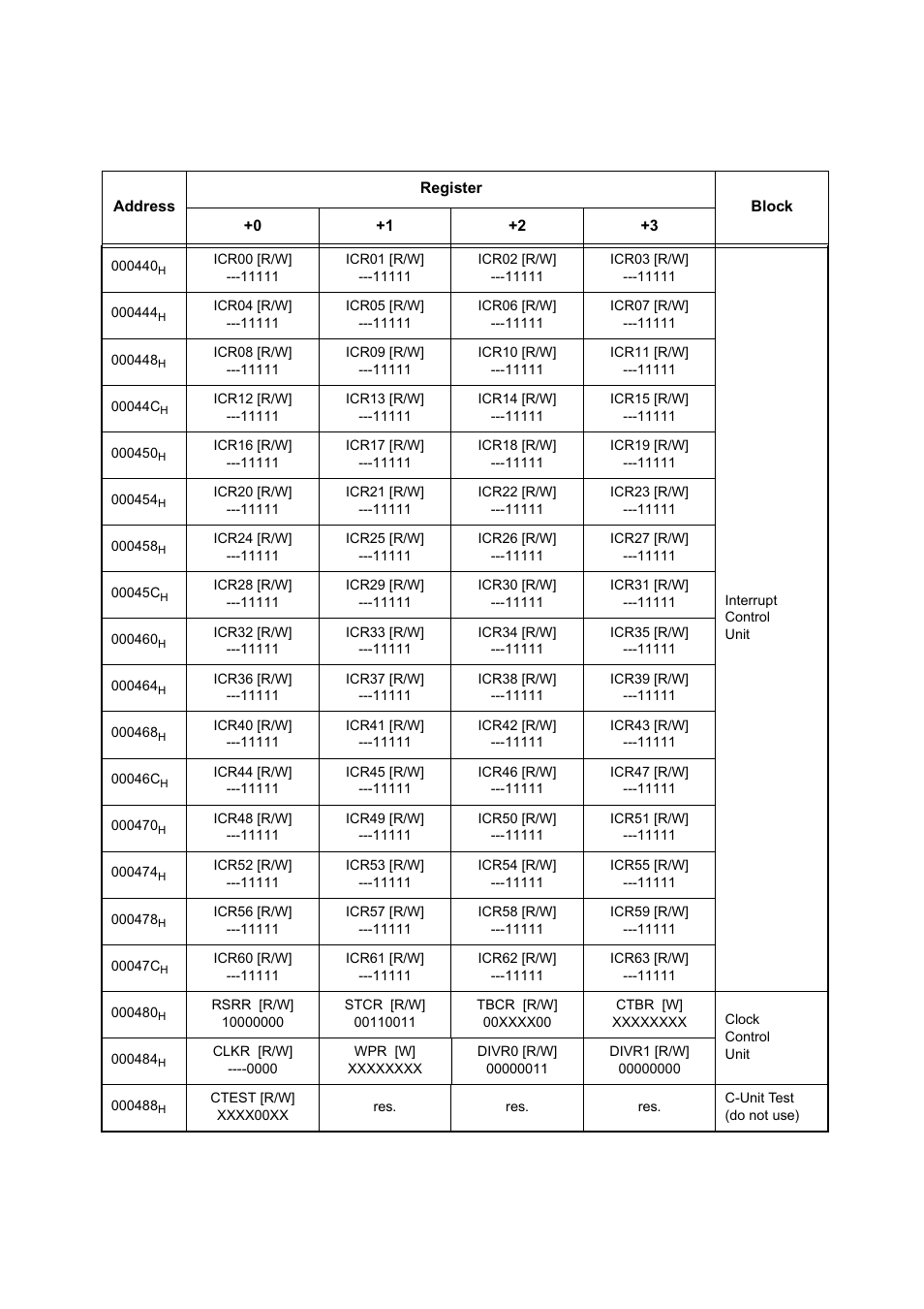 FUJITSU MB91460 SERIES FR60 User Manual | Page 54 / 1038