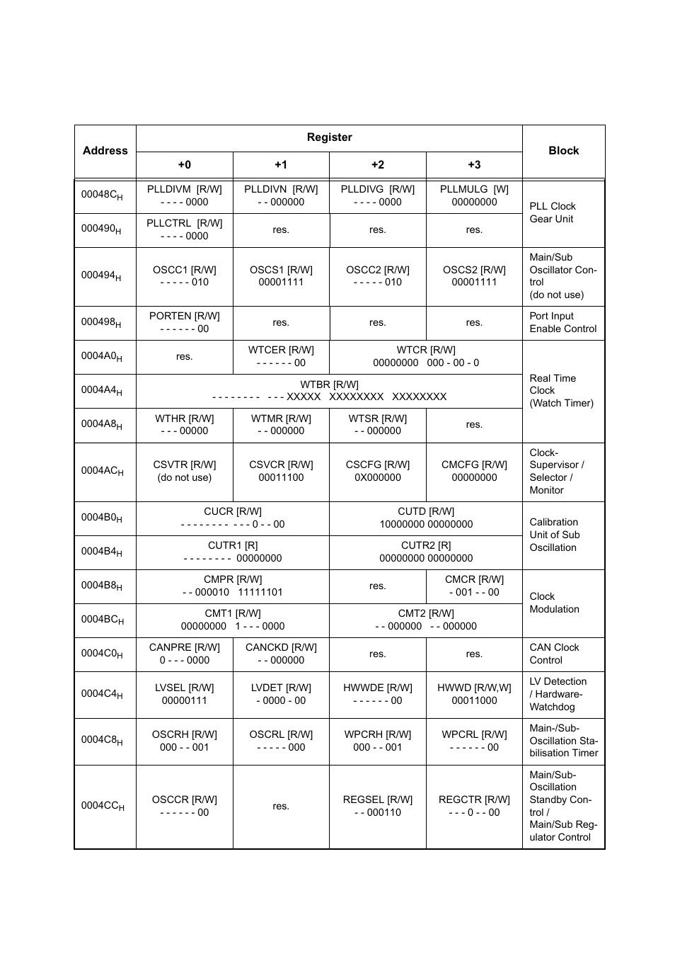 FUJITSU MB91460 SERIES FR60 User Manual | Page 55 / 1038