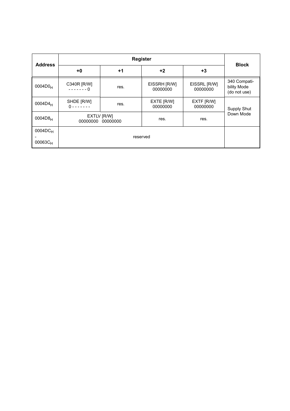 FUJITSU MB91460 SERIES FR60 User Manual | Page 56 / 1038