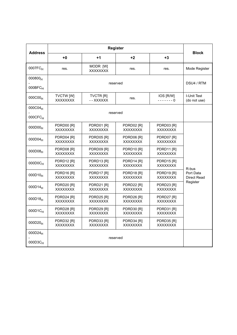 FUJITSU MB91460 SERIES FR60 User Manual | Page 58 / 1038