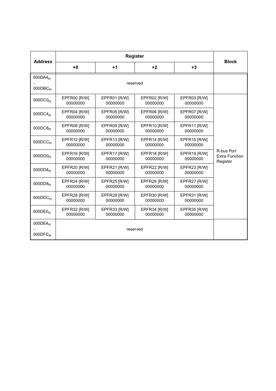 FUJITSU MB91460 SERIES FR60 User Manual | Page 60 / 1038