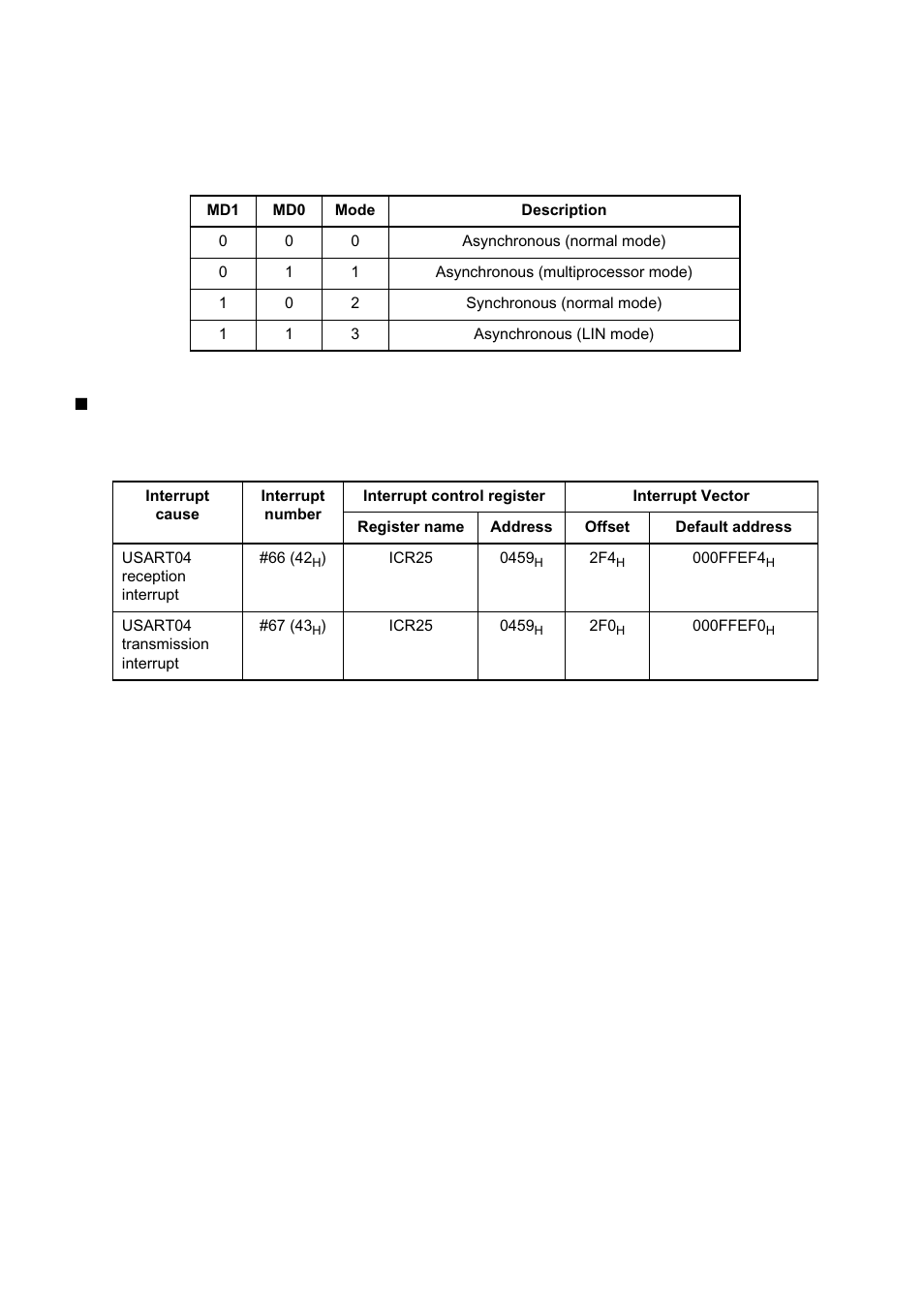 FUJITSU MB91460 SERIES FR60 User Manual | Page 631 / 1038