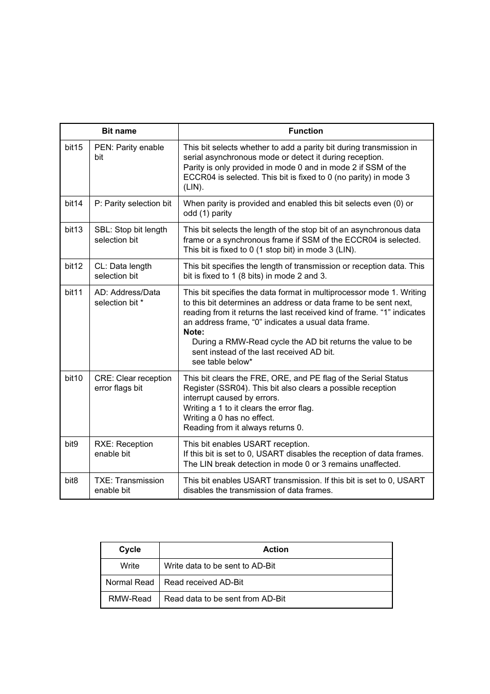 FUJITSU MB91460 SERIES FR60 User Manual | Page 639 / 1038