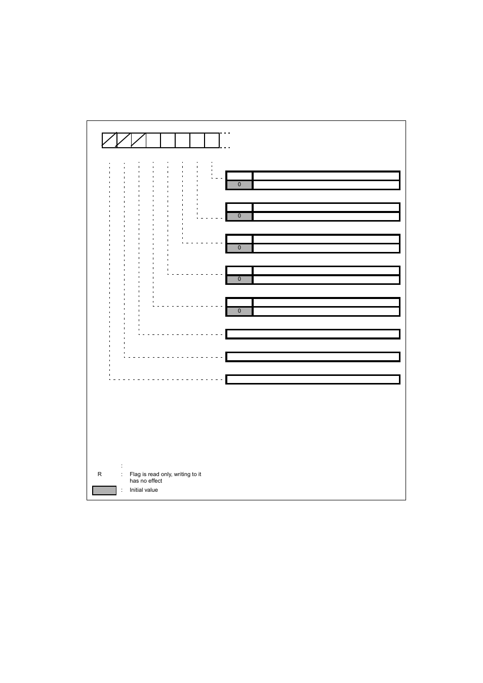 9 fifo status register (fsr04) | FUJITSU MB91460 SERIES FR60 User Manual | Page 652 / 1038