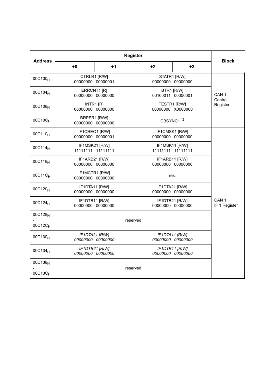 FUJITSU MB91460 SERIES FR60 User Manual | Page 68 / 1038