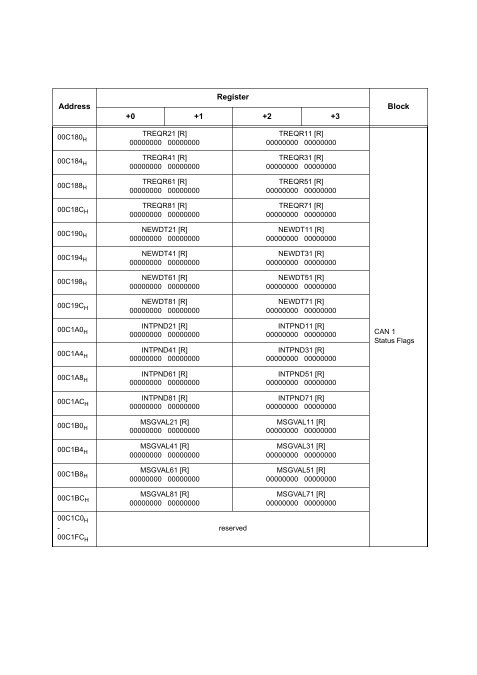 FUJITSU MB91460 SERIES FR60 User Manual | Page 70 / 1038