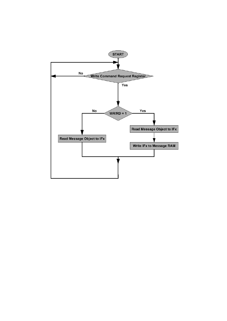 4 transmission of messages | FUJITSU MB91460 SERIES FR60 User Manual | Page 741 / 1038