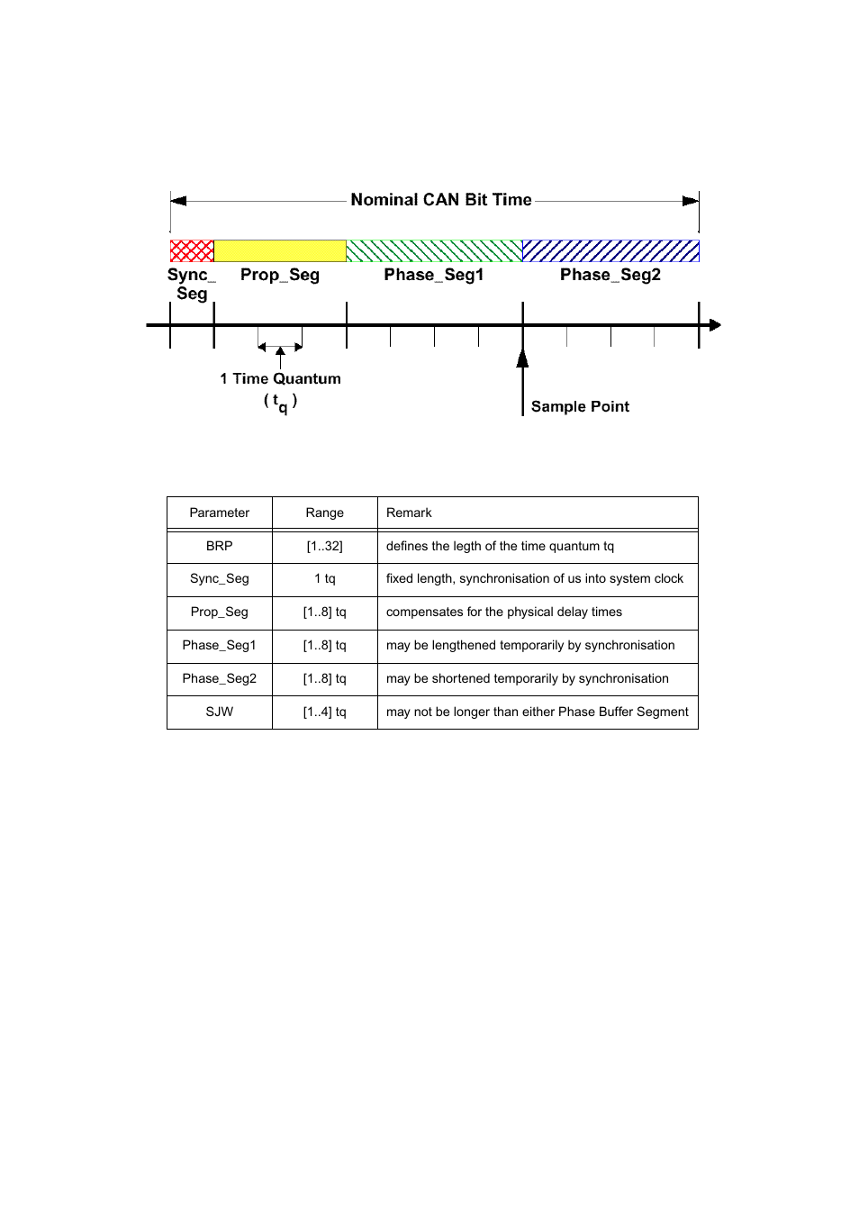 Figure 4-5 | FUJITSU MB91460 SERIES FR60 User Manual | Page 747 / 1038