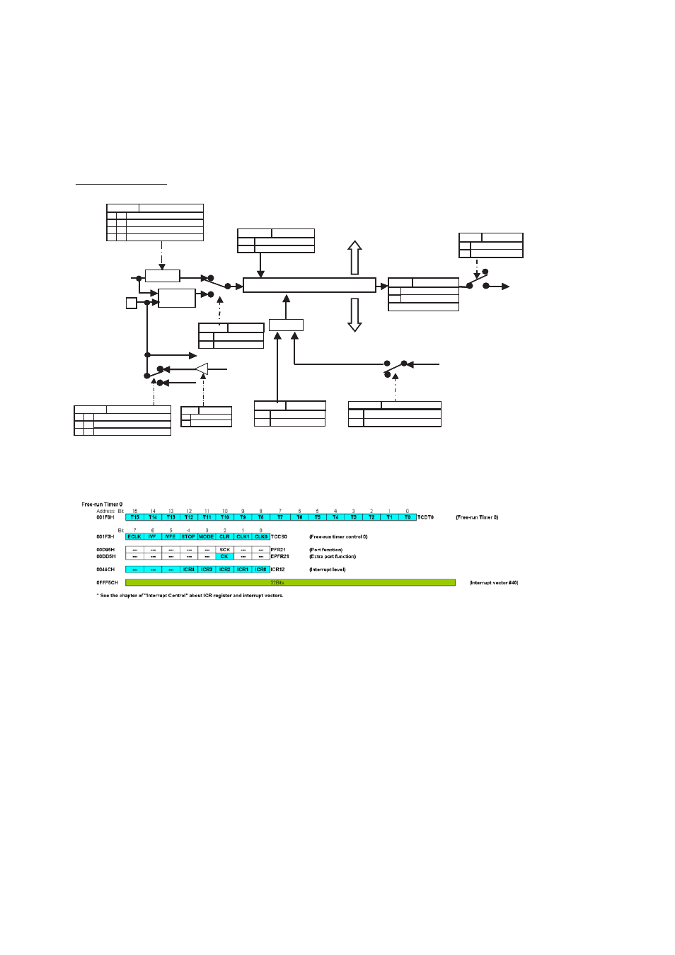 Configuration diagram, Chapter 35 free-run timer 3.configuration diagram | FUJITSU MB91460 SERIES FR60 User Manual | Page 750 / 1038