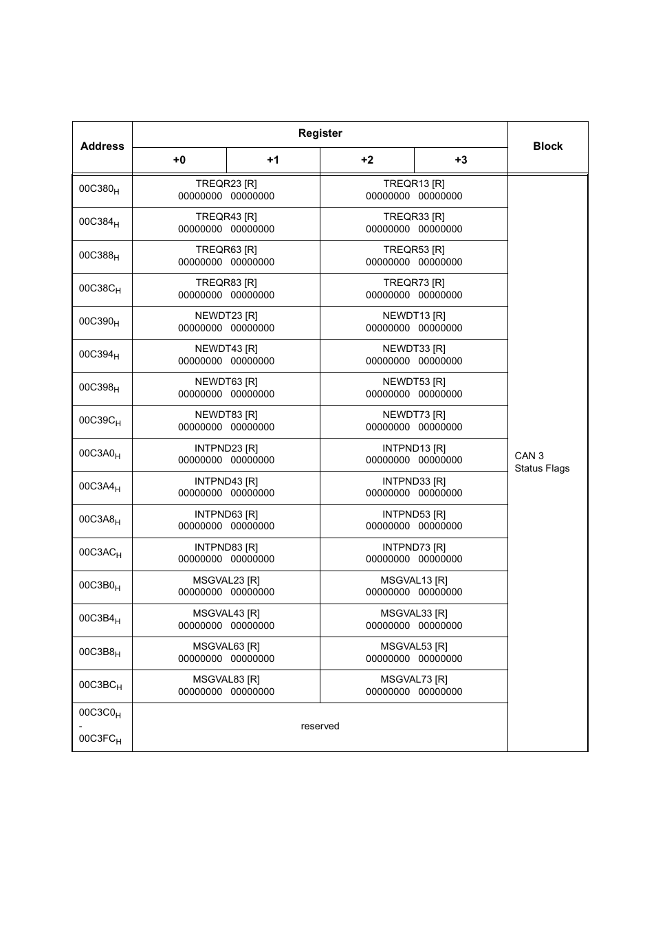 FUJITSU MB91460 SERIES FR60 User Manual | Page 76 / 1038