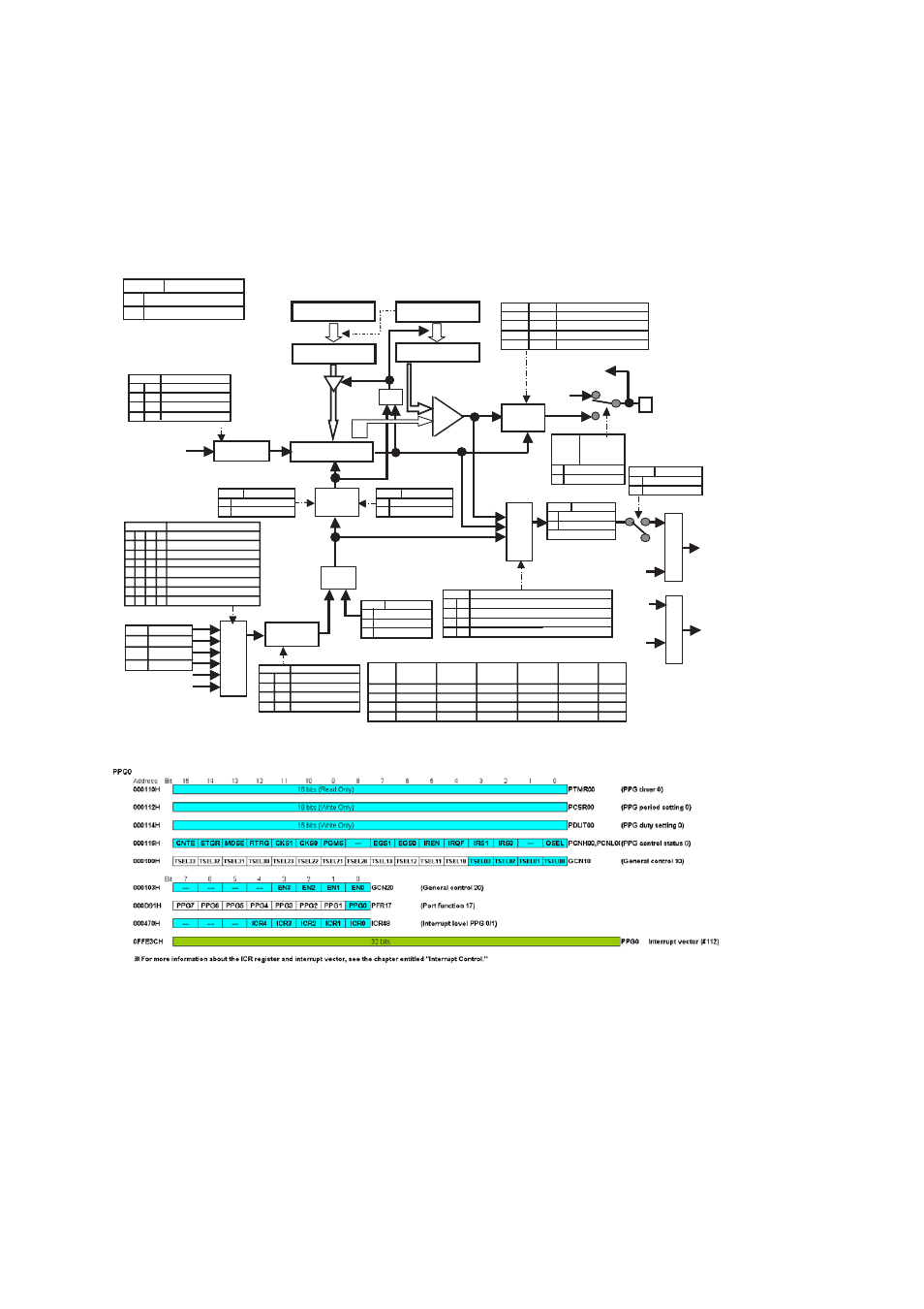 Configuration, Ppg (0-3), Pcsr pdut | Ptmr | FUJITSU MB91460 SERIES FR60 User Manual | Page 813 / 1038