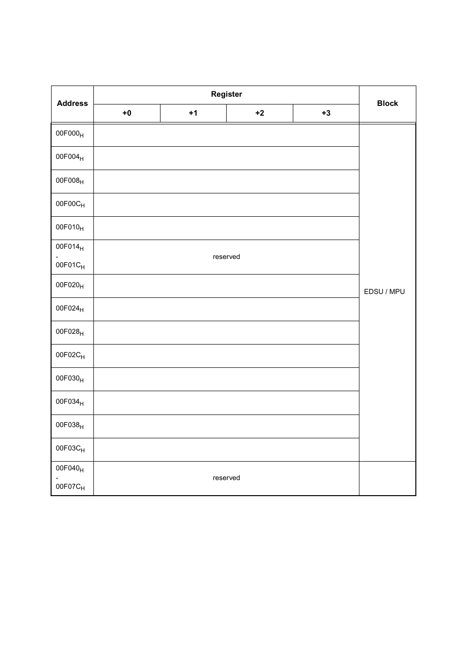 FUJITSU MB91460 SERIES FR60 User Manual | Page 83 / 1038