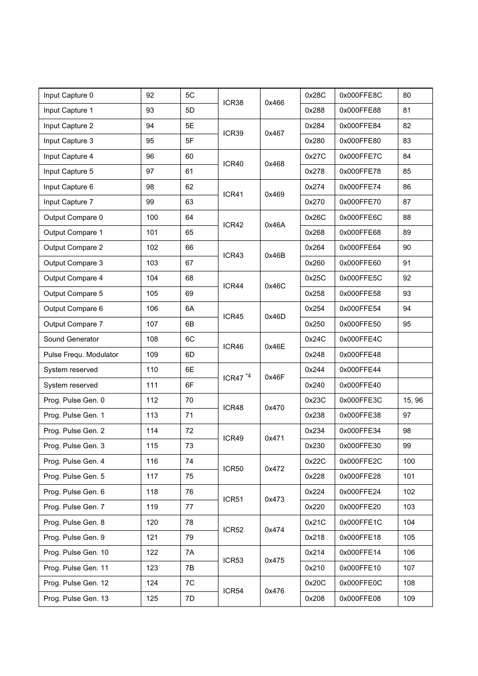 FUJITSU MB91460 SERIES FR60 User Manual | Page 92 / 1038